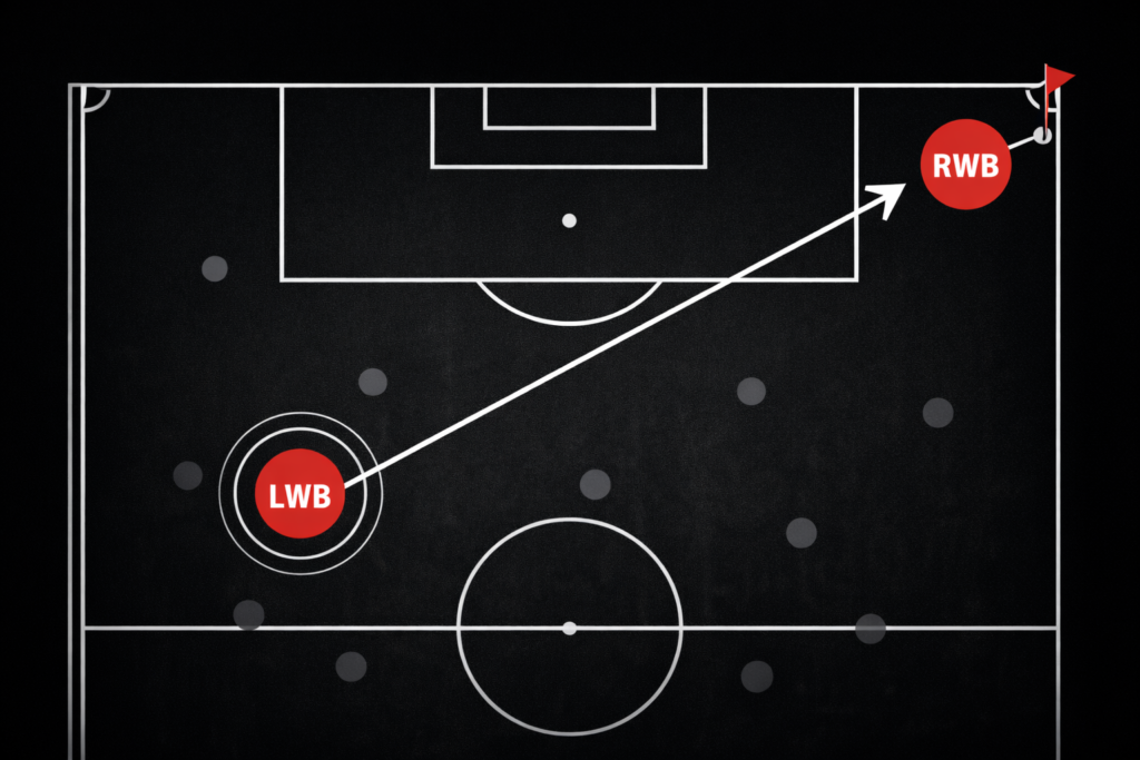 Tactical positioning of wing-backs in play
