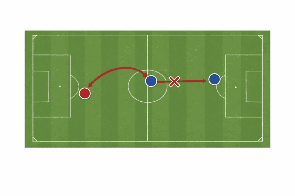Arsenal vs Chelsea Tactical Analysis diagram showing Martinelli's curved pressing run to cut off passing lanes