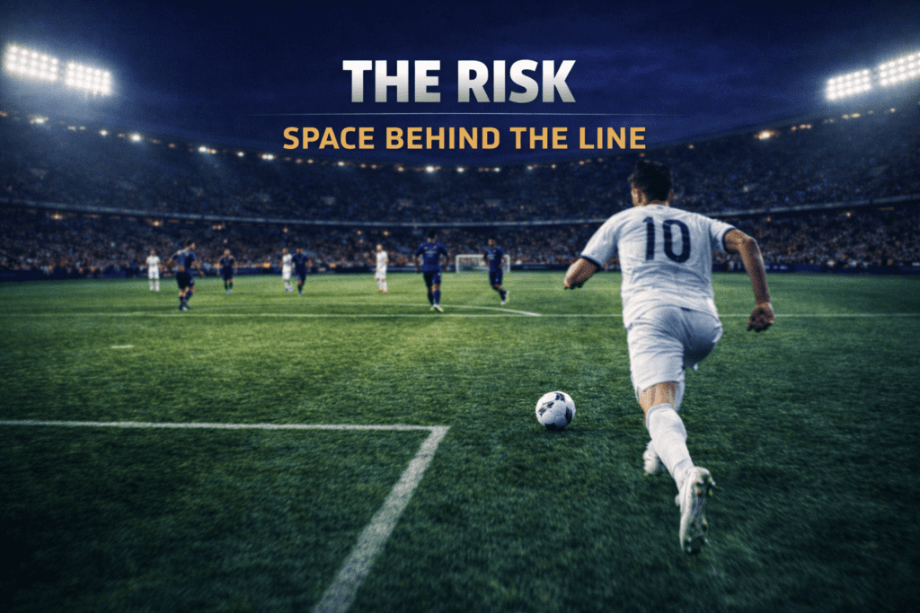 Counter-attack exploiting space behind a high defensive line caused by Field Tilt dominance.