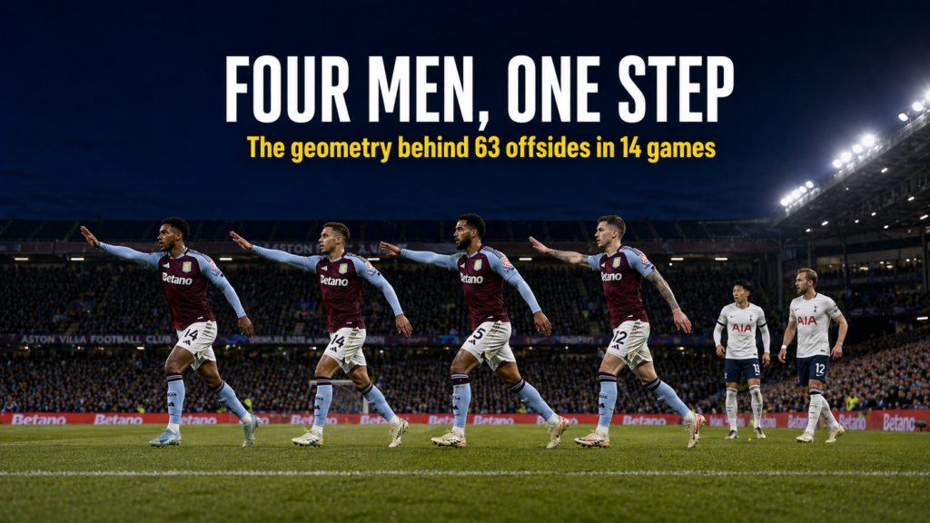 Unai Emery high line trap geometry as Aston Villa back four steps in unison to spring offside