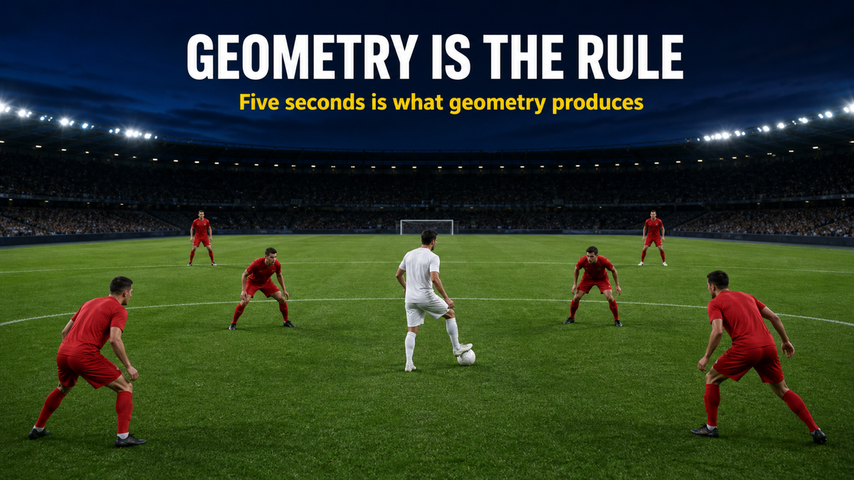Pre-press geometry of the 5-second recovery rule, three responders within six metres of a midfield turnover.