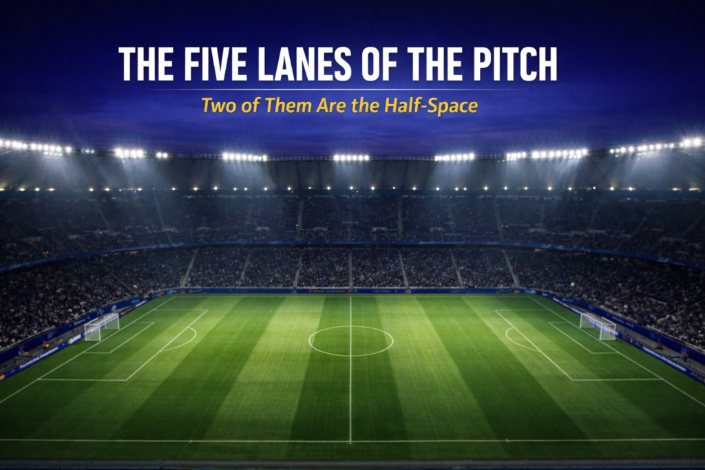 Diagram showing the five vertical channels of a football pitch with the two half-spaces highlighted, illustrating why defending the half-space is tactically difficult.