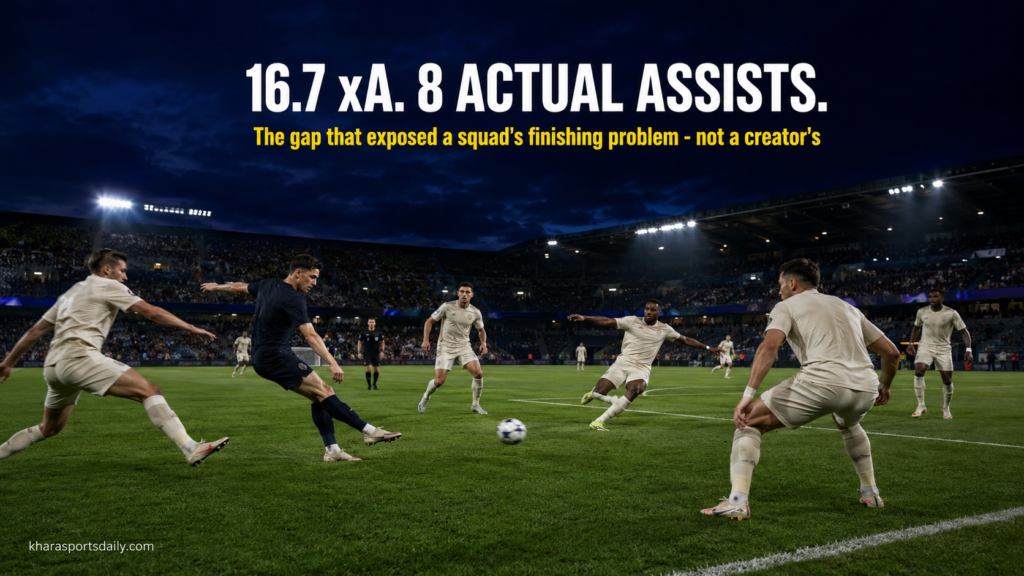 A creative midfielder threading a precise through ball beyond the defensive line - illustrating the 16.7 xA against 8 actual assists pattern that defined Bruno Fernandes in 2022-23