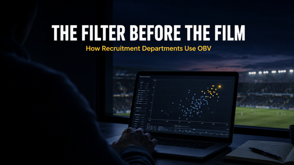 Recruitment analyst filtering On-Ball Value scatter plot for football midfielder shortlist