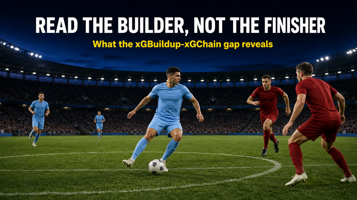 Deep-lying playmaker xGBuildup moment showing a holding midfielder controlling the centre circle under pressure