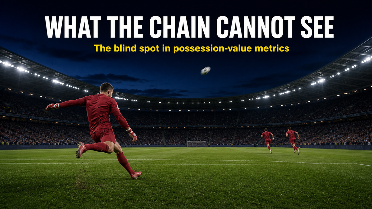 Goalkeeper long ball bypassing the buildup chain, illustrating the blind spot of xGChain and xGBuildup metrics