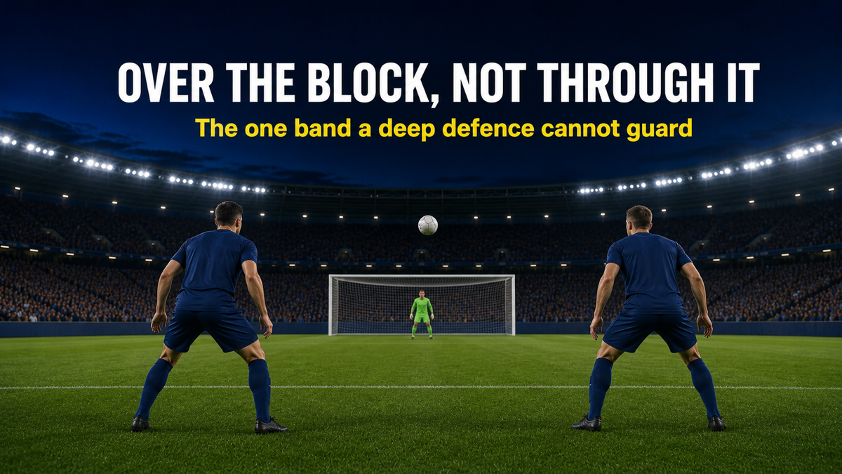 Breaking a low block by chipping into the pocket ahead of the goalkeeper