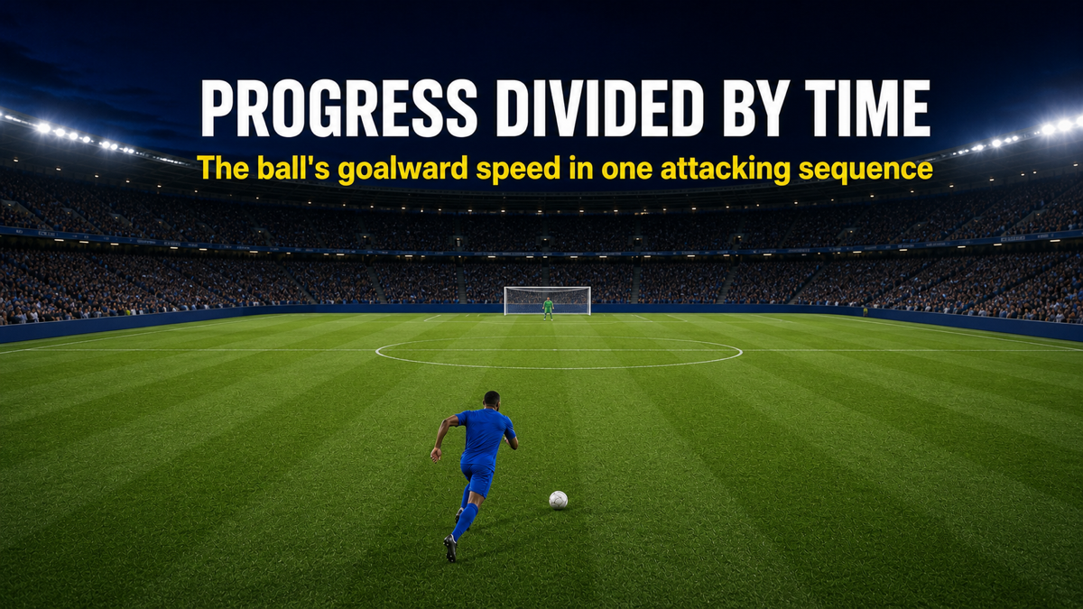 Tactical diagram contrasting a fast direct attack with a slow patient build-up sequence