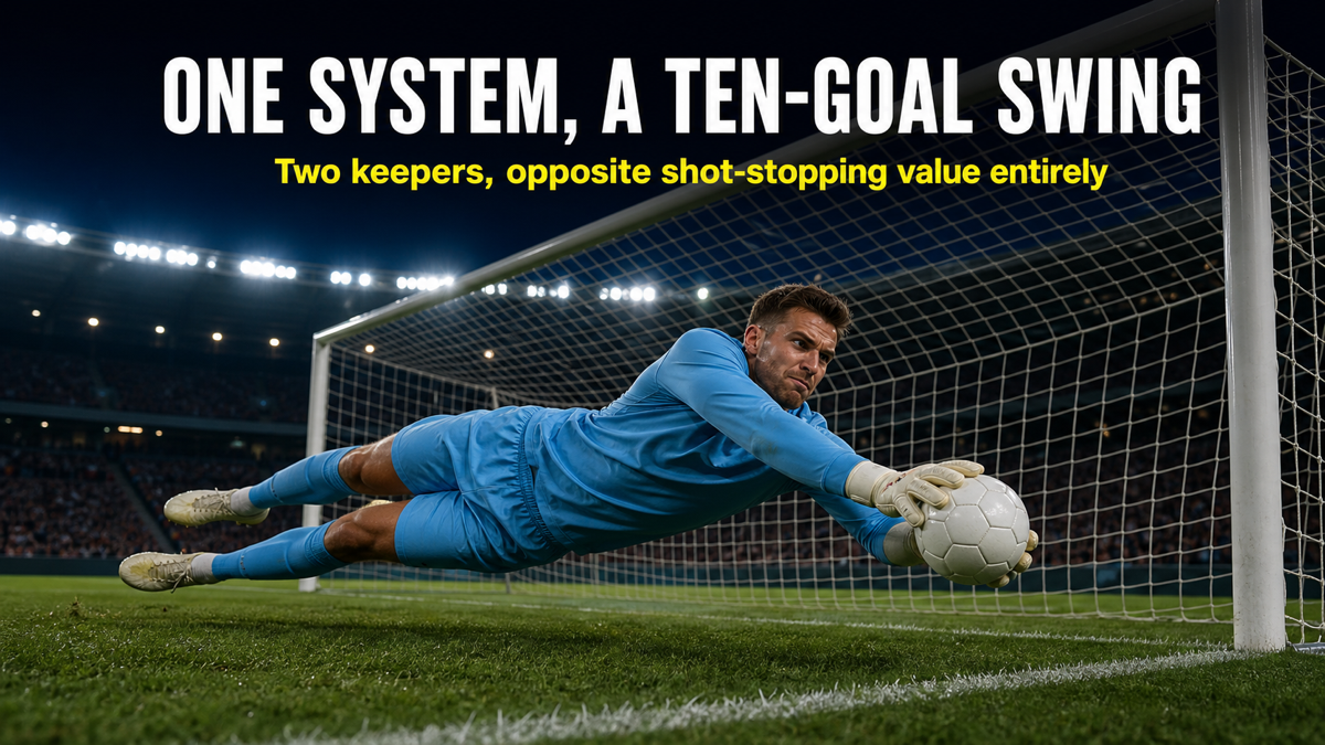 2024-25 Premier League goalkeeper shot-stopping comparison of over and under performers