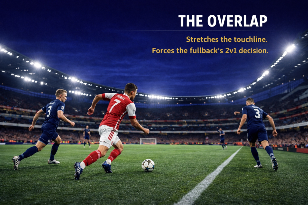 A right-back overlapping a right winger in a Premier League match at twilight, creating a 2v1 against the opposition fullback
